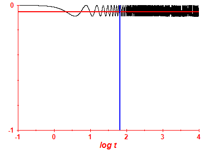 Survival probability log